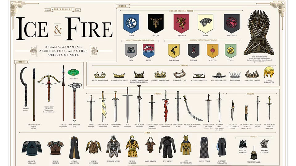Fire Chart