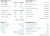Home DNA Test Statistical Information