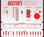 Dexter Blood Spattered Coasters