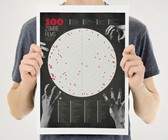 100 Zombie Films - A Graphical Study