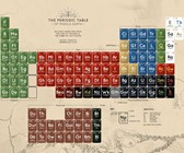 The Periodic Table of Middle Earth