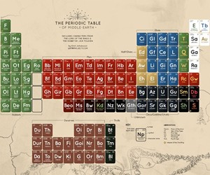 The Periodic Table of Middle Earth