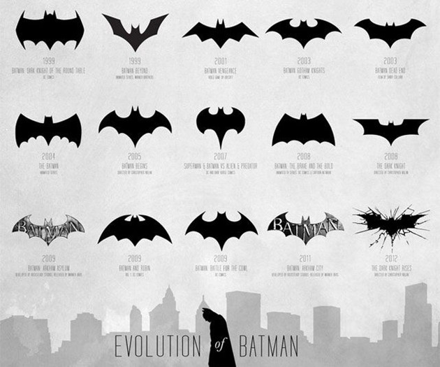 Evolution of the Bat-Signal Poster