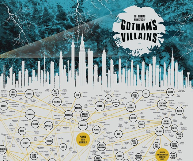 The Myriad Monikers of Gotham's Villains