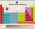 The Talking Periodic Table of Swearing Key Diagram