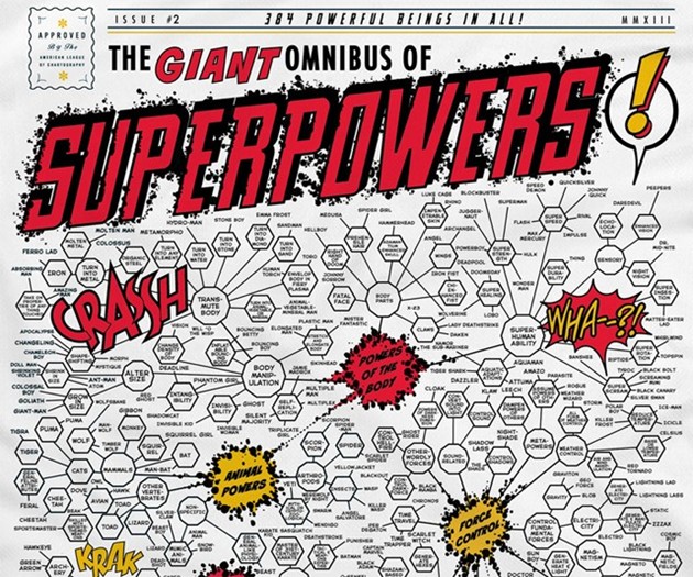 The Giant Omnibus of Superpowers T-Shirt
