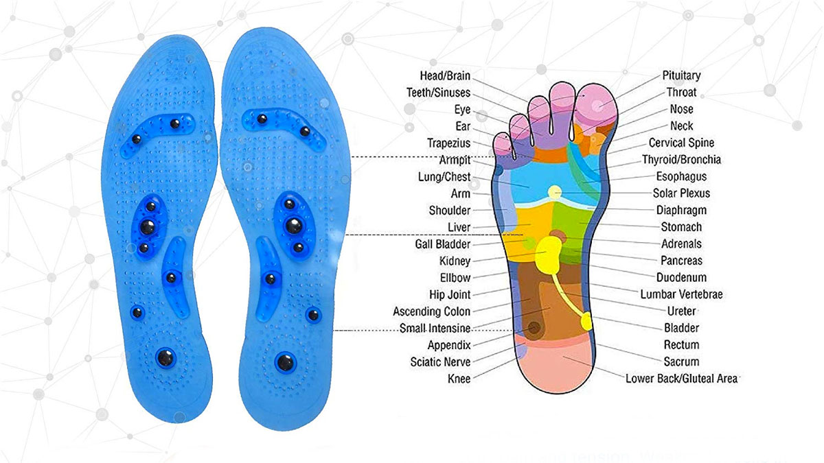 MindInsole Acupressure Magnetic Insoles MindInsole Acupressure Magnetic Insoles