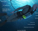 Exolung Underwater Breathing Device