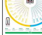 1980s Slang Chart Poster
