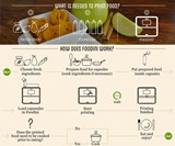 Foodini 3D Food Printer