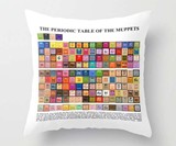 Periodic Table of the Muppets