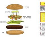 The Bob's Burgers Burger Book