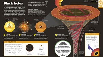 How Science Works: The Facts Visually Explained