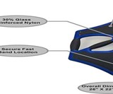 AXIUS Core Workout System