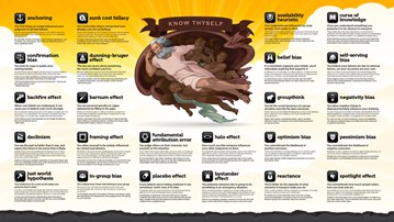 Cognitive Biases Wall Poster Cognitive Biases Wall Poster