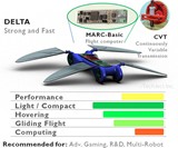 Robot Dragonfly - Delta Model