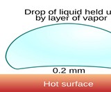 Leidenfrost Effect Ring