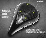 Nutshellz Level I Bullet Resistant Groin Cup