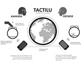 TACTILU - Remote Touch Communicator