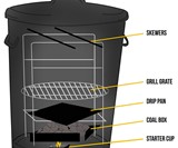 The Original Po' Man Charcoal Grill