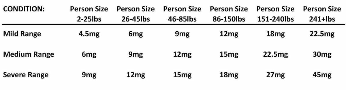 CBD Oil Dosage Guidelines