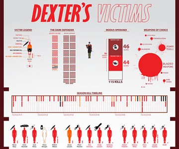 Dexter's Victims Poster Dexter's Victims Poster