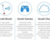 Grush Gaming Toothbrush for Kids