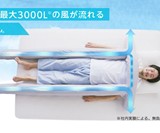 Kaiun Soyo Bed Air Conditioning Unit