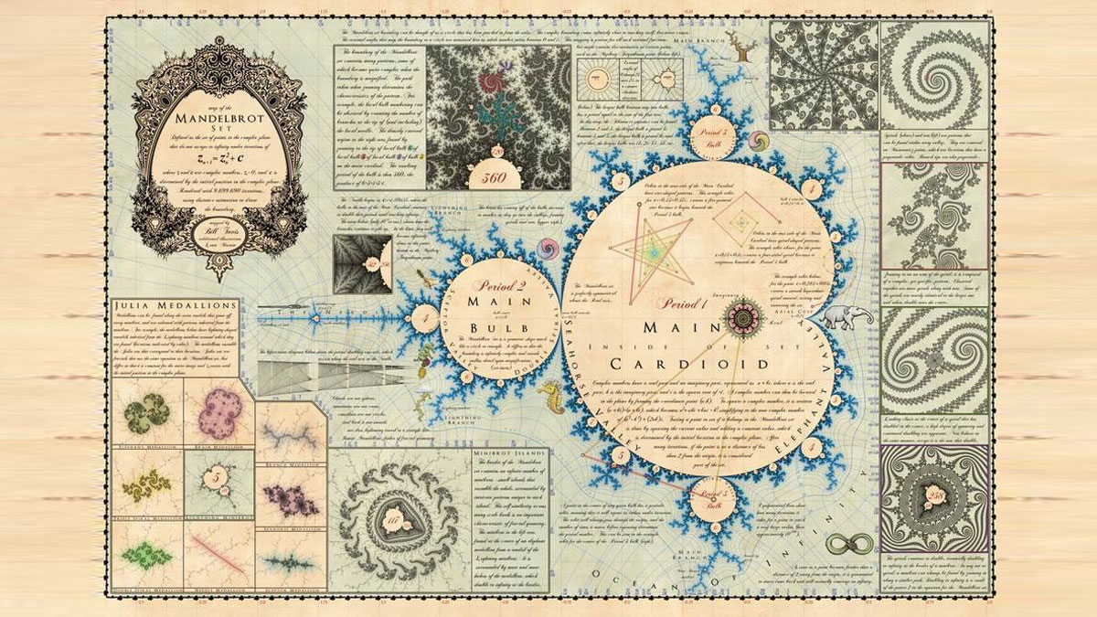Mandelmap Poster