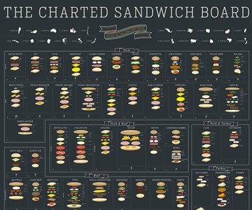 The Charted Sandwich Board The Charted Sandwich Board