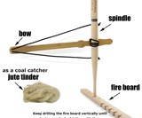 Bow Drill Fire Starter Kit