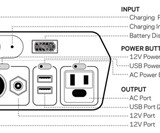 Yeti 150 Solar Generator