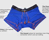 Eletrunks 