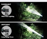 Rotating LED Headlamp