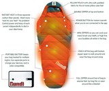 BUNDL Electric-Heated Sleeping Bag
