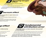 Cognitive Biases Wall Poster