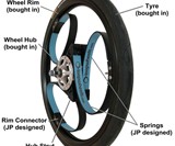 Loopwheels - Integral Suspension Bike Wheels