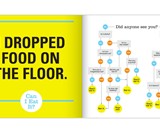 Inconsequential Dilemmas Flowchart Book