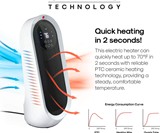 Atomi Smart Tabletop Space Heater