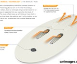 WaveJet Motorized Surfboard - How It Works