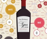 Wine Education Prints