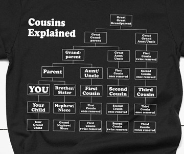 Cousins Explained T-Shirt Cousins Explained T-Shirt