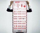 Dexter's Victims Poster - Scale View