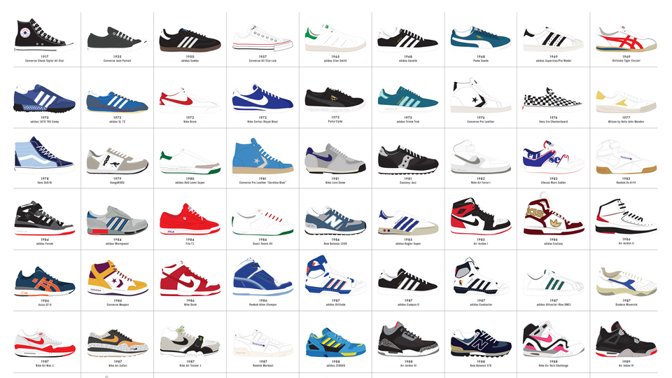 A Visual Compendium of Sneakers A Visual Compendium of Sneakers