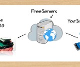 sparqEE CELLv1.0 - DIY Worldwide Wireless