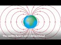3D Compass