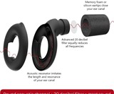 Loop High Fidelity Donut Earplugs