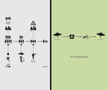 Flow Chart Film Plot Posters Flow Chart Film Plot Posters