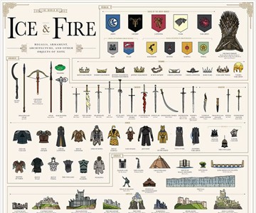Game of Thrones The World of Ice & Fire Chart Game of Thrones The World of Ice & Fire Chart