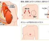 Virgin Bust Breast Lift Pads (NSFW)